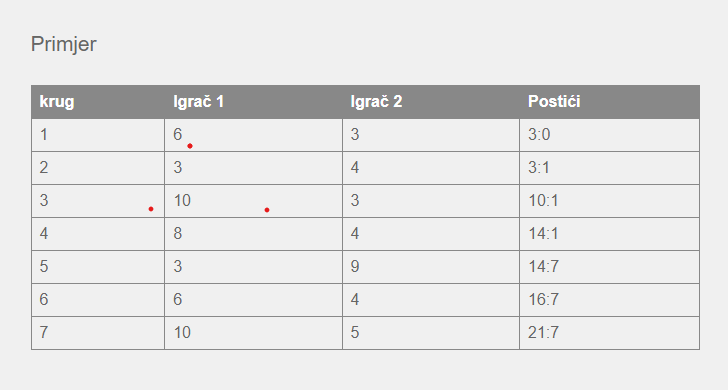 pravila igre cornhole